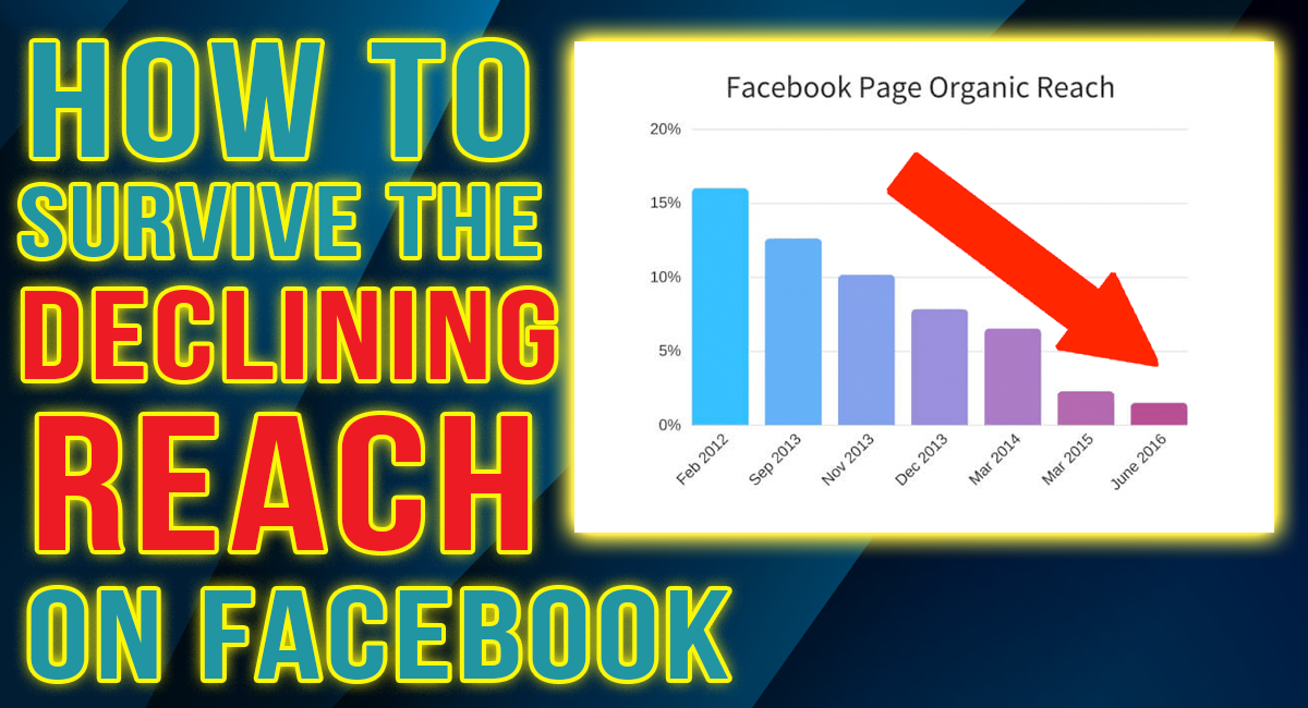 fan-page-pros-organic-reach-1-million-people-in-just-2-days-with-zero-paid-traffic