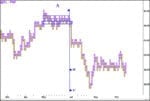 Wyckoff - Point & Figure Charting