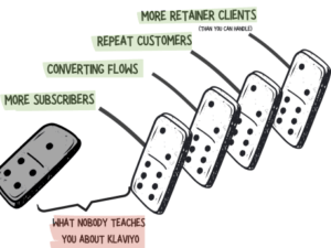 Robert Allen - Become Ridiculously Good with Klaviyo in 5 days Download